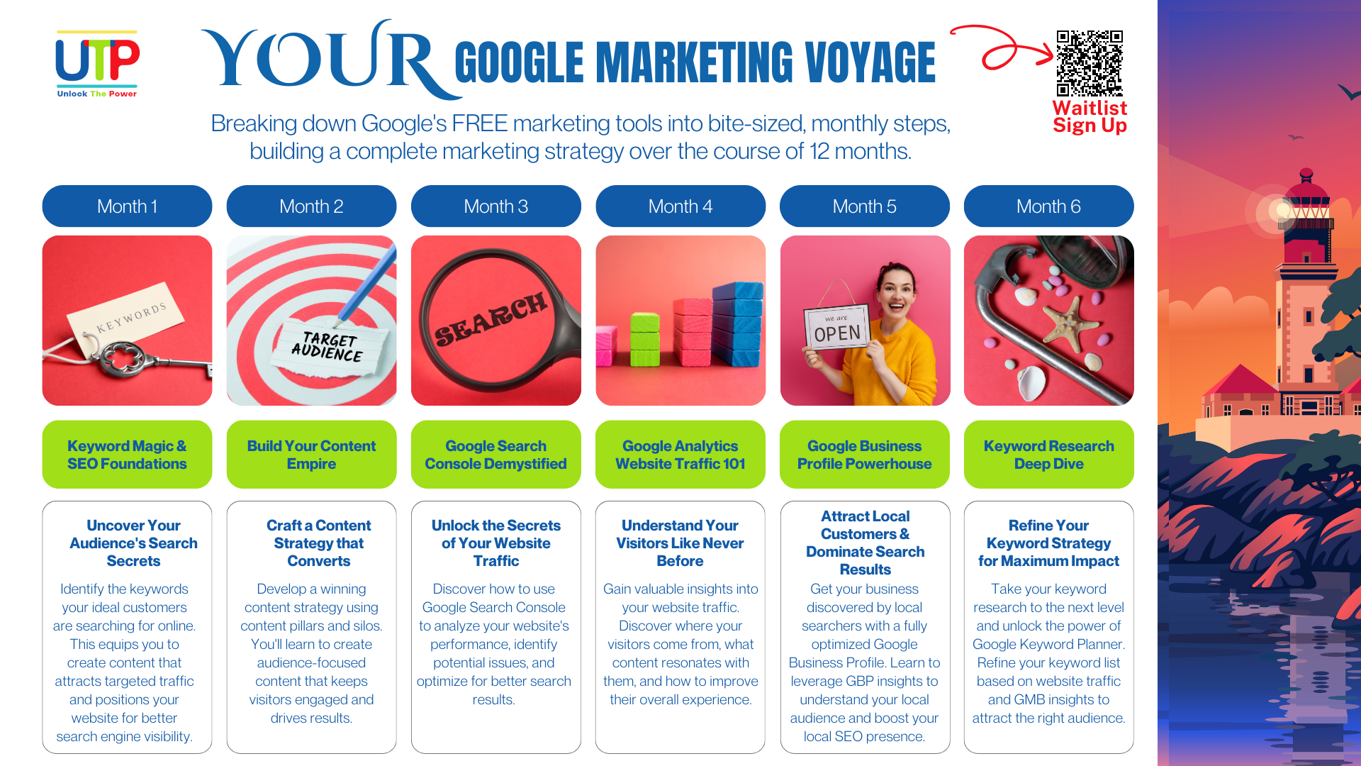 Your Google Marketing Voyage - months 1 to 6 