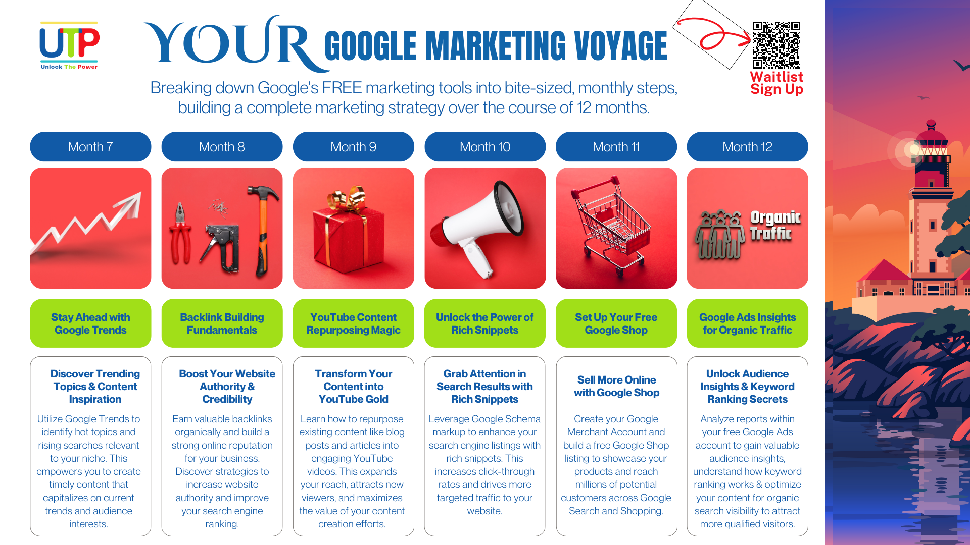 Your Google Marketing Voyage membership - months 7 to 12 